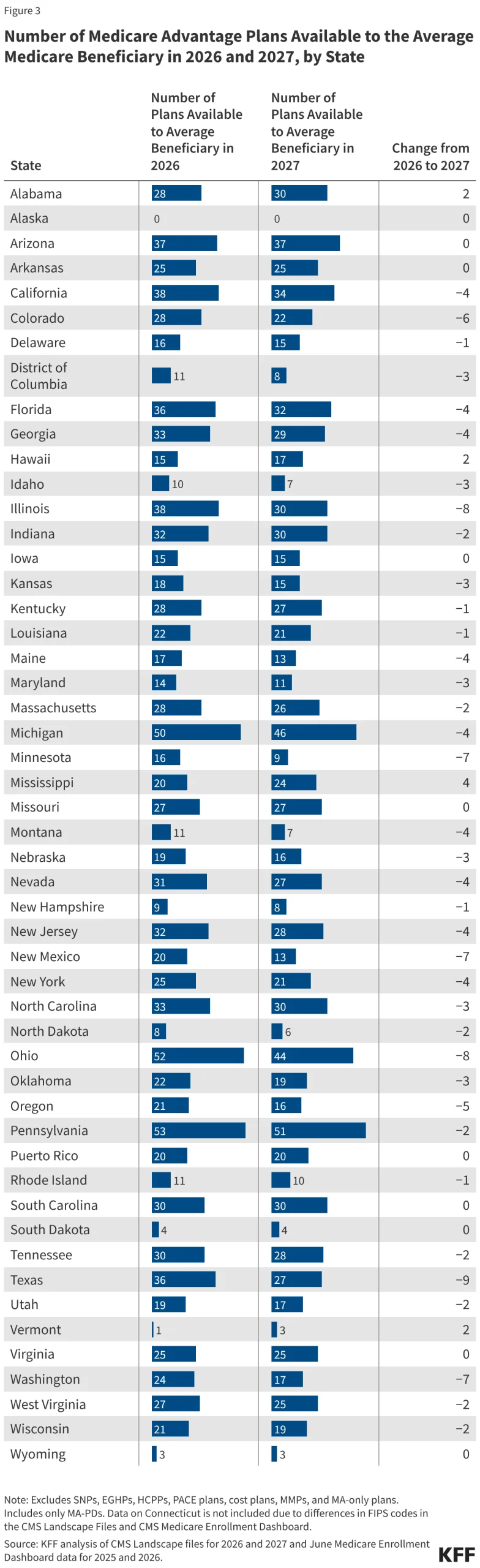 navigating-the-2027-medicare-advantage-landscape-what-beneficiaries-need-to-know