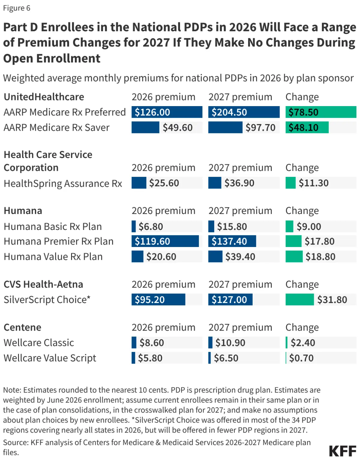 navigating-the-2027-medicare-part-d-landscape-a-critical-year-for-beneficiaries