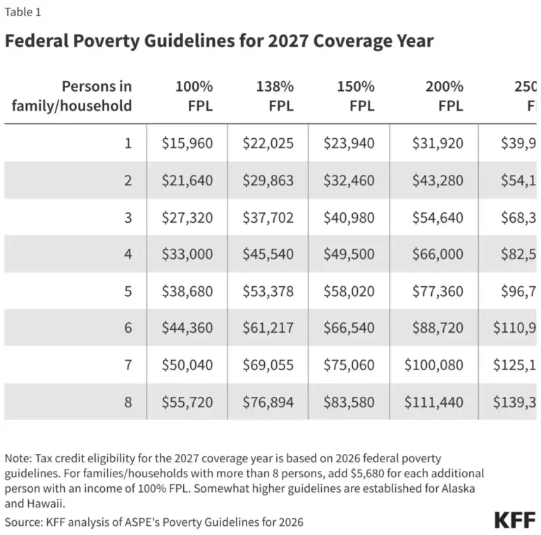 navigating-the-affordable-care-act-a-comprehensive-guide-to-2027-marketplace-subsidies