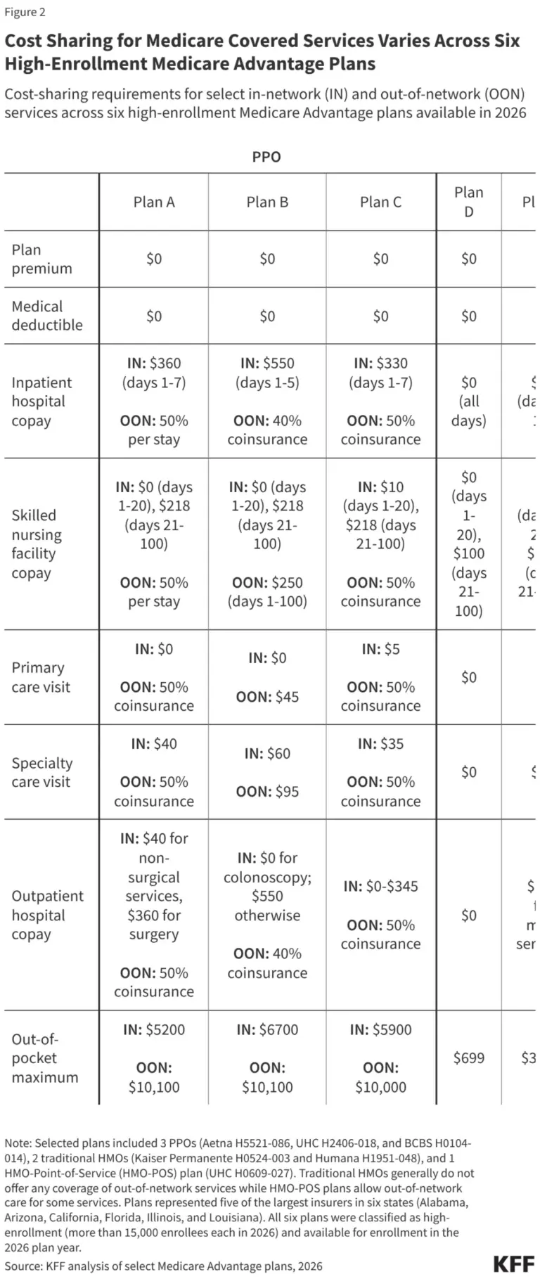 navigating-the-financial-maze-a-comprehensive-guide-to-medicare-costs-in-2026