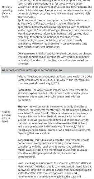 navigating-the-shift-the-evolving-landscape-of-medicaid-section-1115-waivers