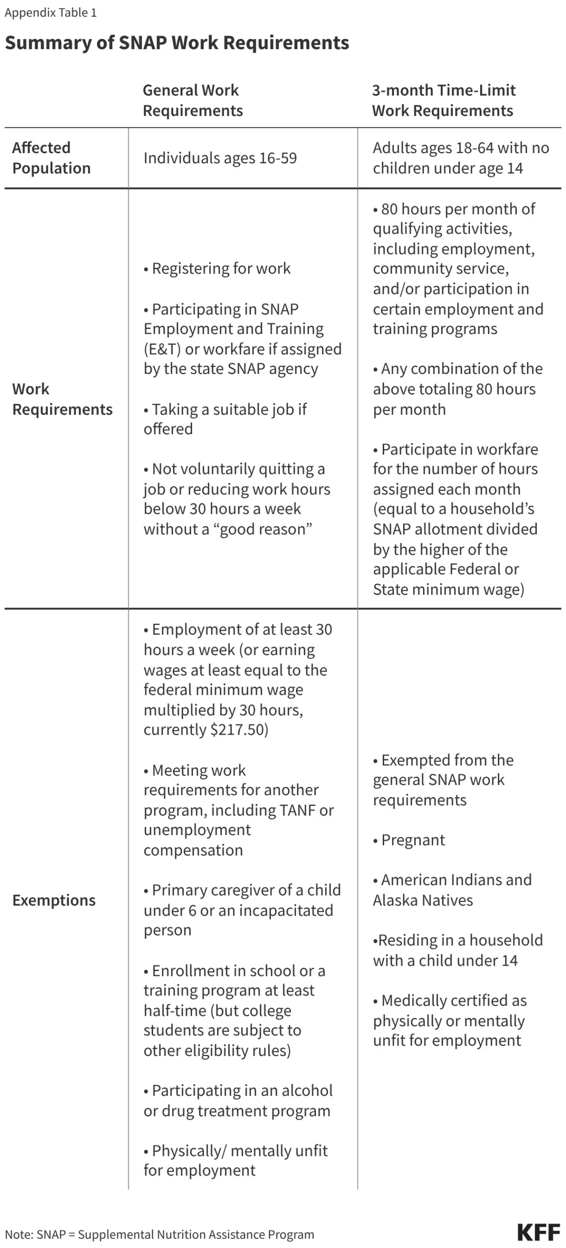 navigating-the-shift-the-intersection-of-snap-and-medicaid-work-requirement-policies