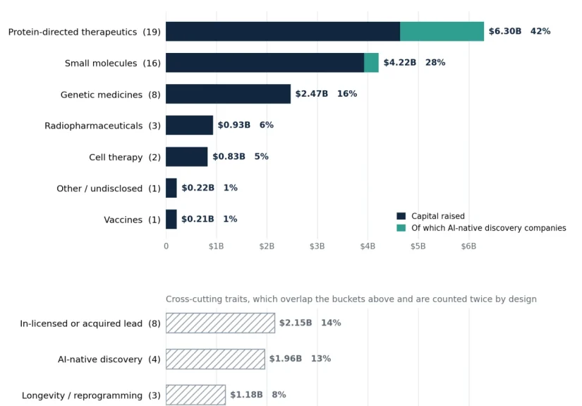 the-2026-biotech-funding-landscape-a-deep-dive-into-the-top-50-private-powerhouses