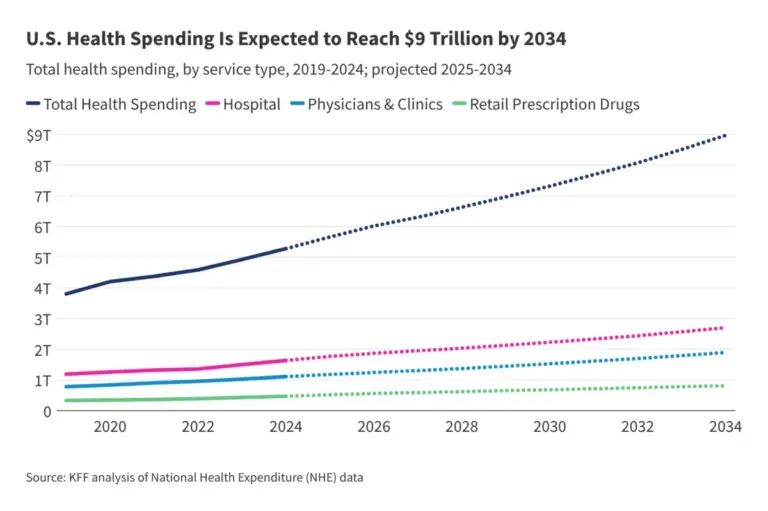 the-9-trillion-question-analyzing-the-future-of-u-s-healthcare-spending