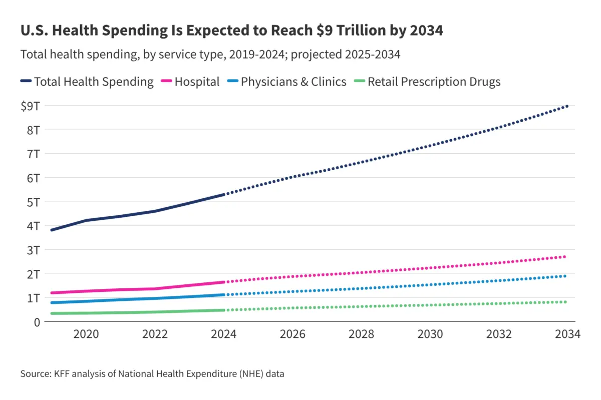 the-9-trillion-question-analyzing-the-future-of-u-s-healthcare-spending