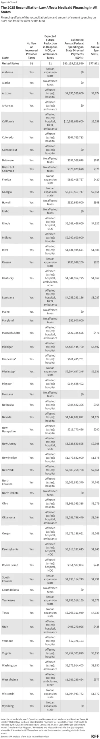 the-great-medicaid-retrenchment-navigating-the-911-billion-federal-pivot