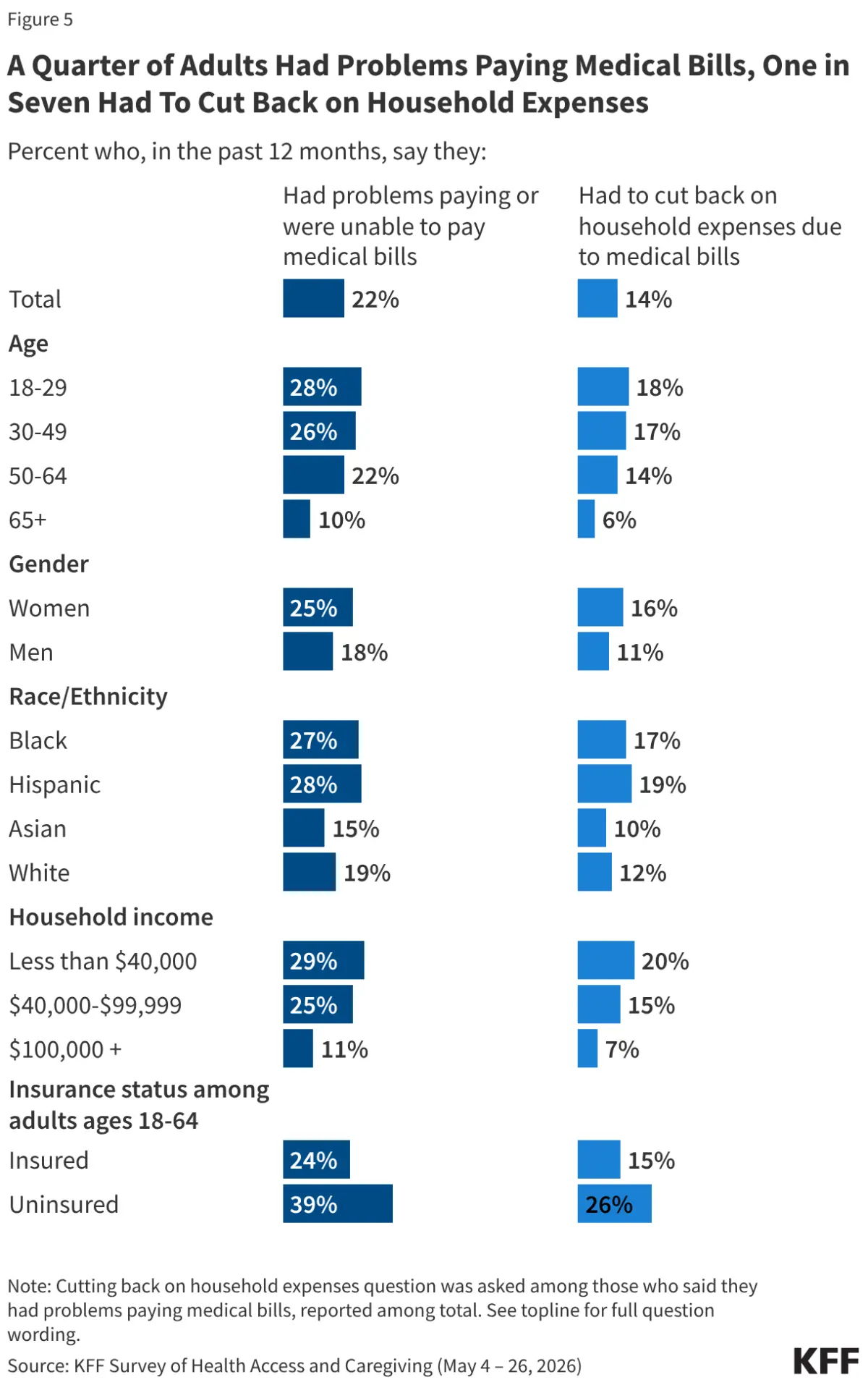 the-hidden-crisis-how-medical-costs-are-reshaping-american-life