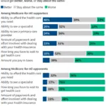 the-pulse-of-a-nationalized-system-analyzing-the-evolution-of-medicare-for-all-in-the-2026-midterm-landscape