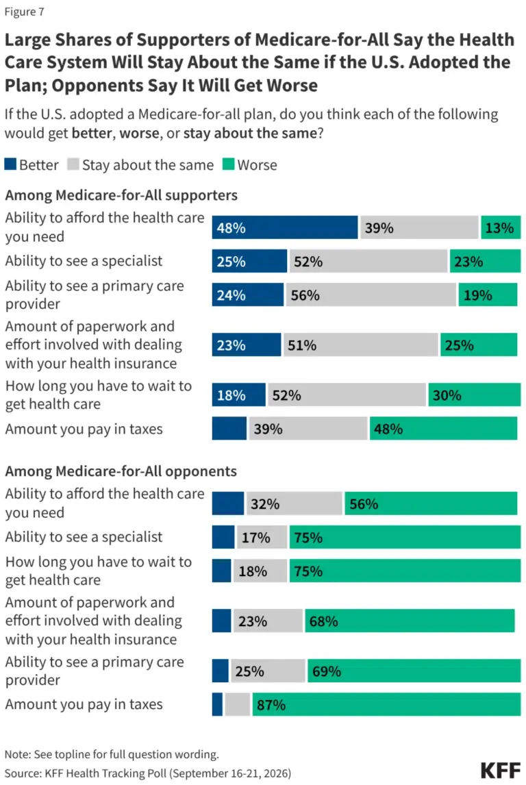 the-pulse-of-a-nationalized-system-analyzing-the-evolution-of-medicare-for-all-in-the-2026-midterm-landscape