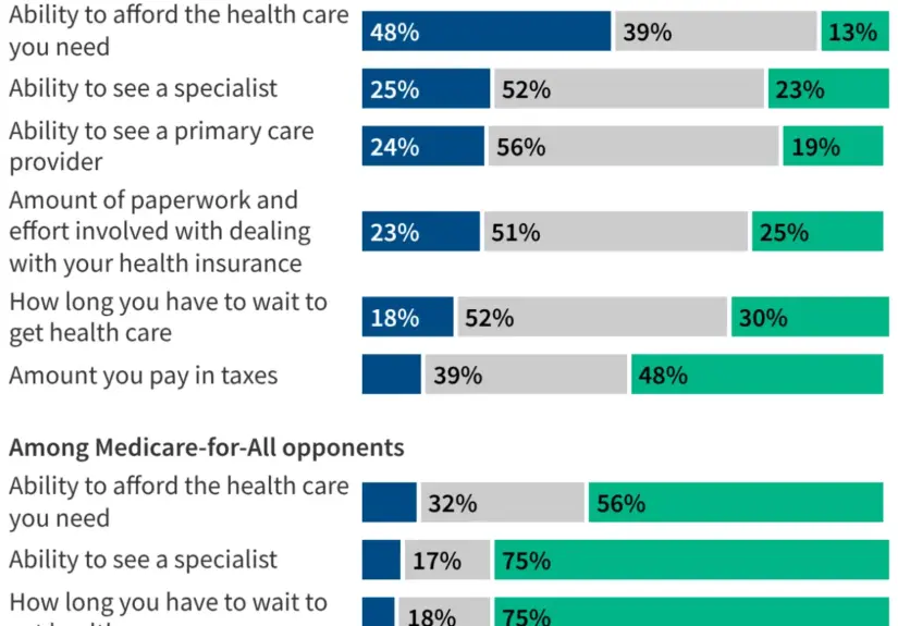 the-pulse-of-a-nationalized-system-analyzing-the-evolution-of-medicare-for-all-in-the-2026-midterm-landscape