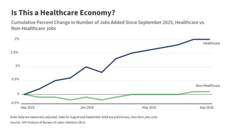 the-resilience-of-care-analyzing-the-healthcare-sectors-unprecedented-job-growth