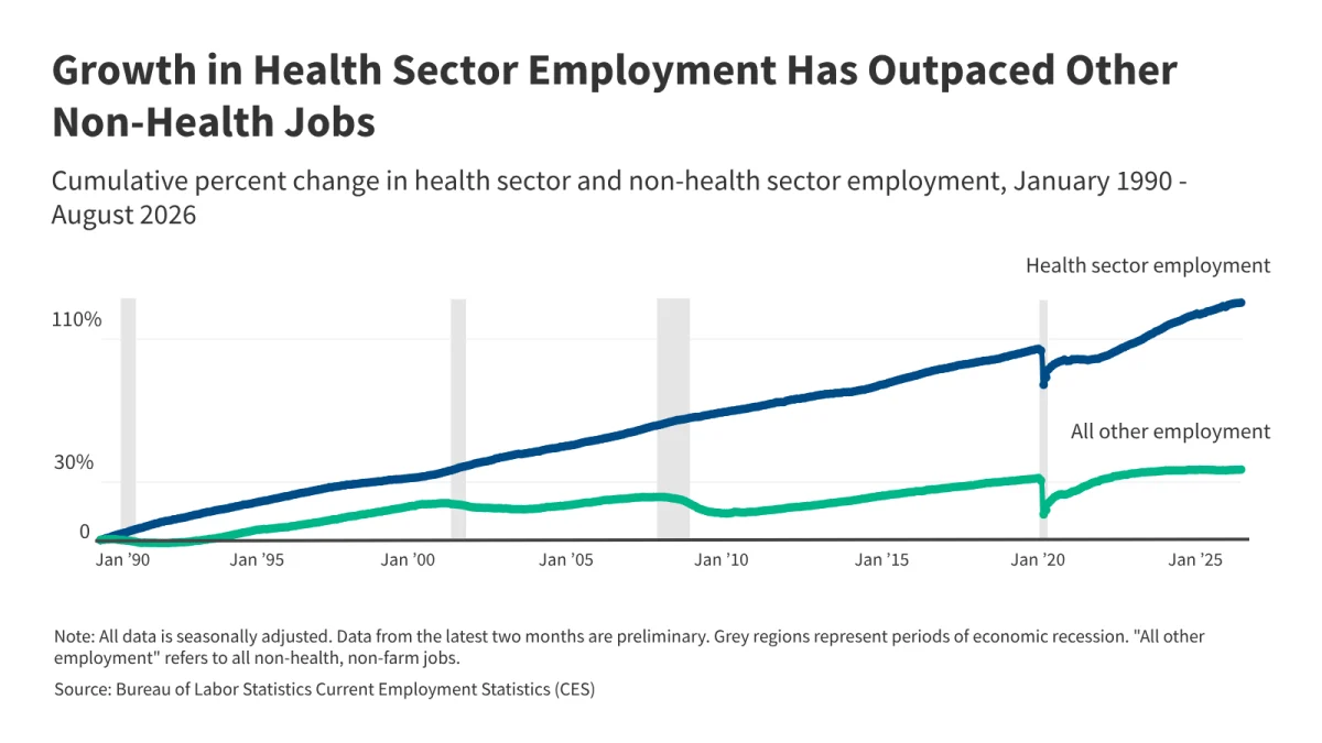 the-resilience-of-the-white-coat-analyzing-the-explosive-growth-of-u-s-health-care-employment